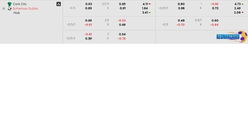Tỉ lệ kèo trận Cork City vs Bohemians