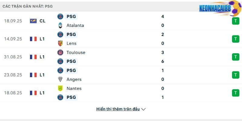 Phong độ PSG